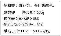 ı: ϱȻơʳ̼ơ 500g
ɷݱȻơ88% 
(Ca)(0.5-1.3)% 
(I)2050mg/Kg


