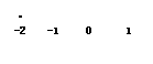ı: •
-2 -1 0 1


