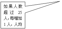αע: 25ˣÿ1ˣ˾ηý20Ԫ˾ηòõ700Ԫ