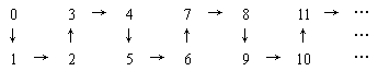 ı: 0	3		4	7		8	11		
						
1		2	5		6	9		10	

