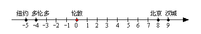 ı: 