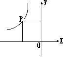 P,O,x
,y