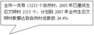 αע: ȫһ13233Ȼ壬2005ѽ̬2315ƻ2007ȫ̬ҪﵽȻ24.4%

