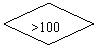 菱形: >100