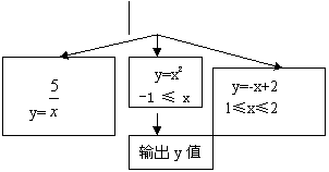 xֵ