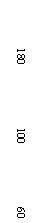 ı: 180 100 60 20