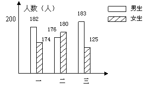 ı: 174