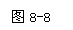 ı: ͼ8-8