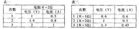 δ-17