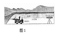 文本框:
图1