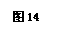 ı: ͼ14
