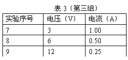 ı: 3飩
ʵ	ѹV	A
7	3	1.00
8	6	0.50
9	12	0.25

