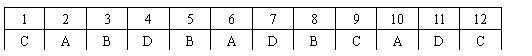 ı: 1	2	3	4	5	6	7	8	9	10	11	12
C	A	B	D	B	A	D	B	C	A	D	C

