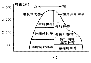 18.图8表示我国东部某山地垂直自然带,该山地是我国著名的