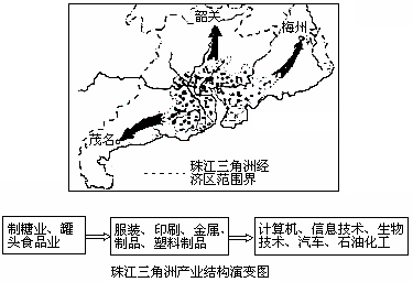 材料三:珠江三角洲示意图及其产业结构演变图