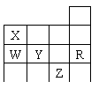 ı:	
X	
W	Y	R
	Z	

