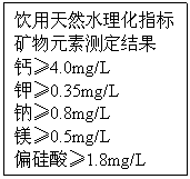 ı: Ȼˮָ
Ԫزⶨ
ơ4.0mg/L
ء0.35mg/L
ơ0.8mg/L
þ0.5mg/L
ƫ1.8mg/L
