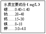 ı: ˮҪɷݣmg/L
ȡ0.40~1.40
ơ28~48
ơ15~30
þ8~18
ء3.0~4.8
