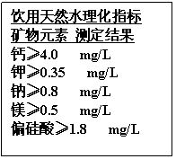ı: Ȼˮָ
Ԫ ⶨ
ơ4.0 mg/L
ء0.35 mg/L
ơ0.8 mg/L
þ0.5 mg/L
ƫ1.8 mg/L





