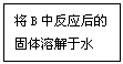 ı: BзӦĹܽˮ