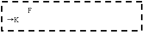ı: F K