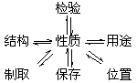 g3hx-1.gif (762 bytes)