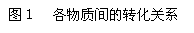 ı: ͼ ʼתϵ