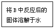 ı: BзӦĹܽˮ
