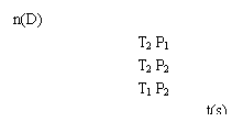 ı: n(D)
 T2 P1
 T2 P2
 T1 P2
 t(s)

