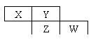 ı: X	Y
	Z	W

