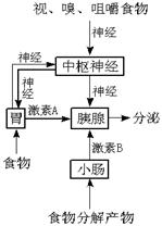 δ-1