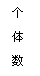 ı: 塡