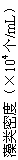 ı: ܶȣ104/mL