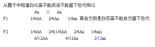 ı: ֪׻粻ܳɻº
 Aa  Aa
F1 1/4AA 2/4Aa 1/4aa Խǰ׻粻Խº

F2 1/4AA 2/4(1/4AA 2/4Aa 1/4aa)
 6/12AA 4/12Aa 2/12aa
