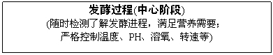 ı: ͹(Ľ׶)
(ʱ˽ⷢͽ̣ӪҪ
ϸ¶ȡPHתٵ)

