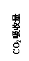 ı: CO2