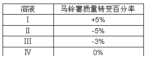 ı: Һ	תٷ
	+5%
	-5%
	-3%
	0%

