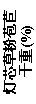ı: оݷ۰
(%)
