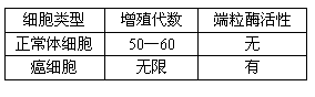 ı: ϸ	ֳ	ø
ϸ	5060	
ϸ		

