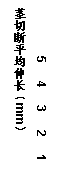 ı: 5 4 3 2 1
жƽ쳤mm

 
