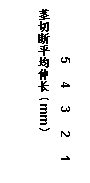 ı: 5 4 3 2 1
жƽ쳤mm

 
