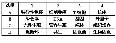 ı: ѡ	1	2	3	4
A		ϸ	Tϸ	
B	Ⱦɫ	DNA		
C	ֳ	Ӫֳ	޽	֯
D	ѭ		̵	̵

