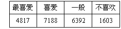 ı: ϲ	ϲ	һ	ϲ
4817	7188	6392	1603

