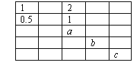 ı: 1	2	
0.5	1	
	a	
	b	
	c

