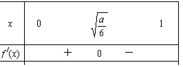 ı: x	0 
	1
f /(x)		0		
f (x)	0	J	K	2a4

