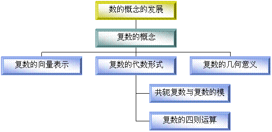 ֯ṹͼ