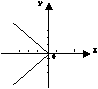 x,o,y