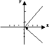 o,x,y