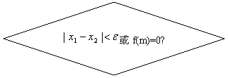 ͼ: : f(m)=0?