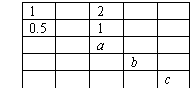 ı: 1	2	
0.5	1	
	a	
	b	
	c

